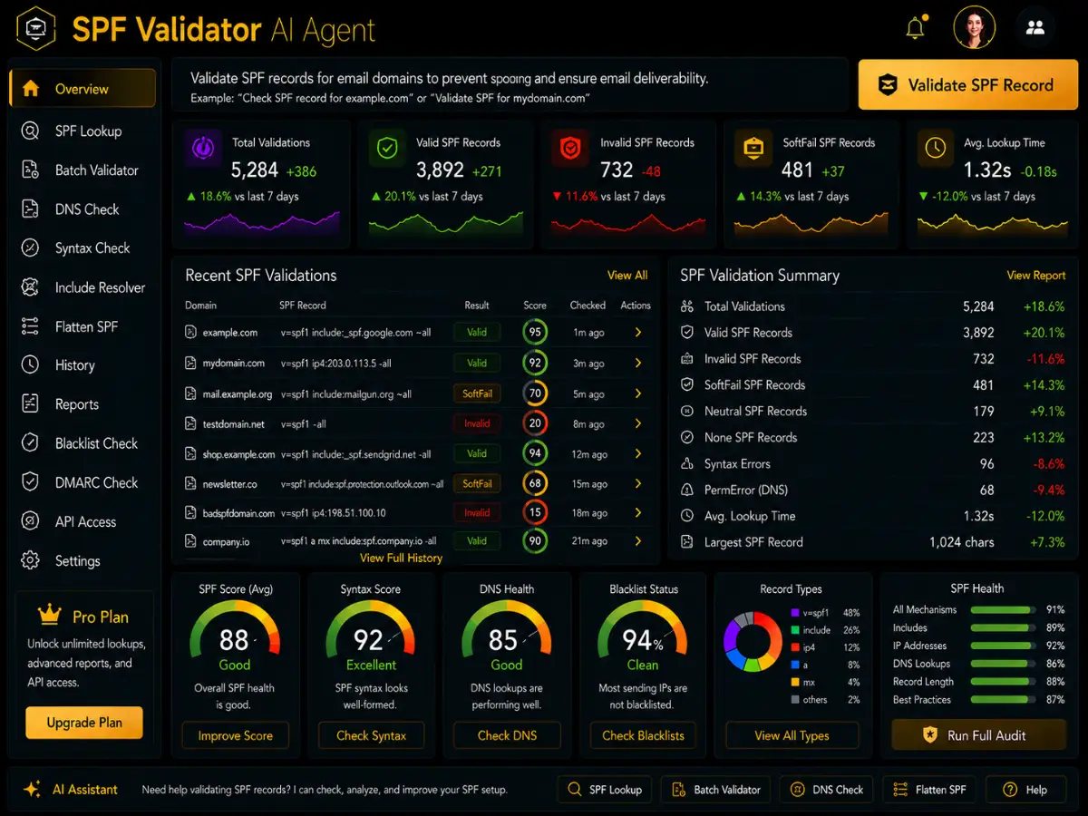 spfvalidator.app AI SPF validator app — email authentication dashboard preview